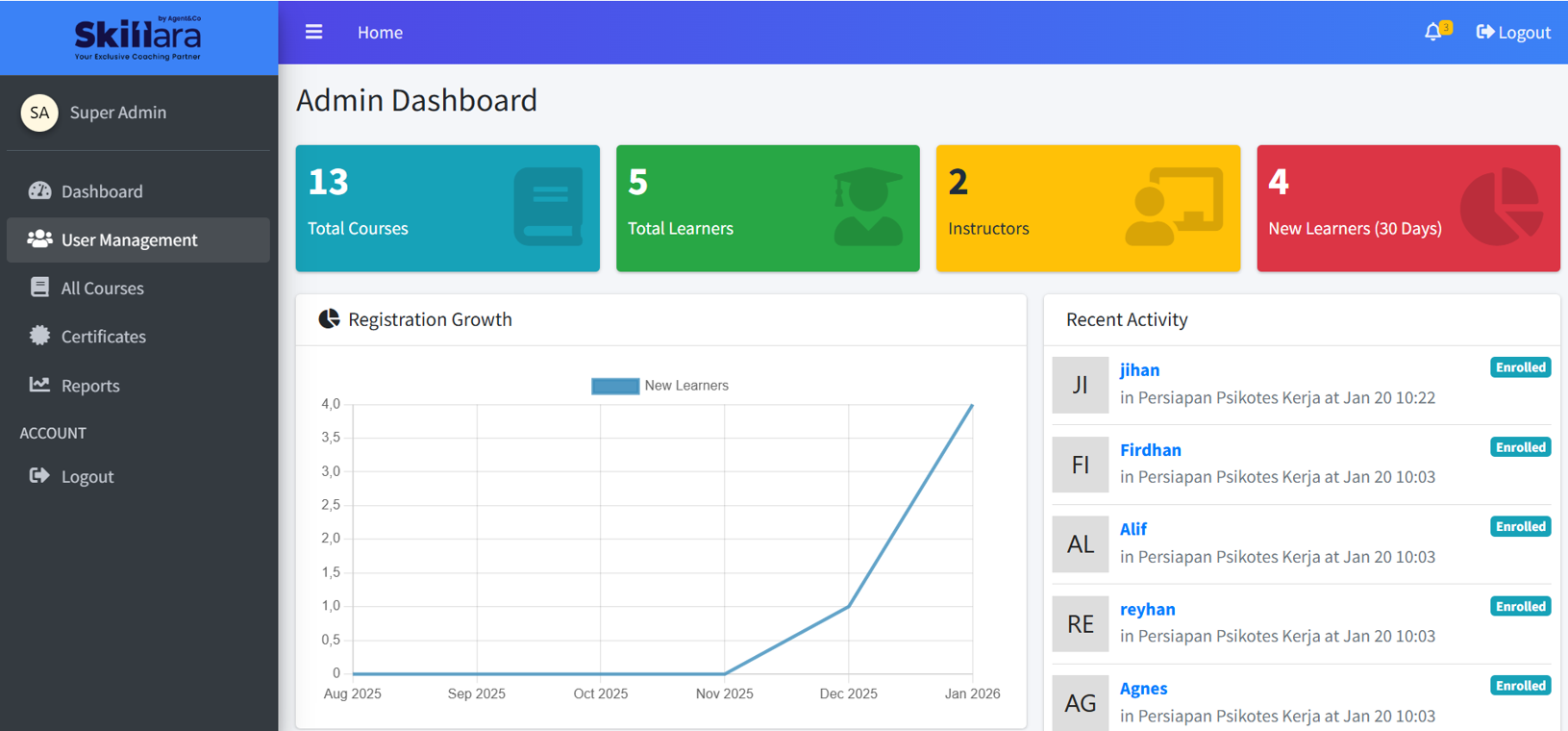 Skillara Dashboard 2
